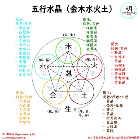 五行水 水晶|五行屬水帶什麼水晶？